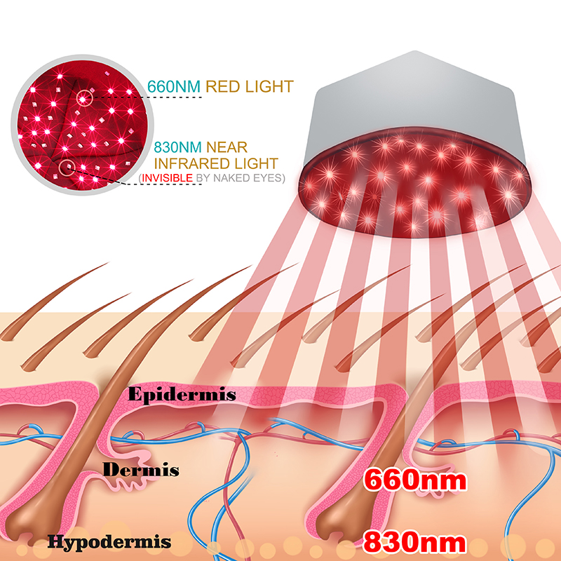 Red Light Therapy Cap Device N - Hair Care Brand 评论和价格